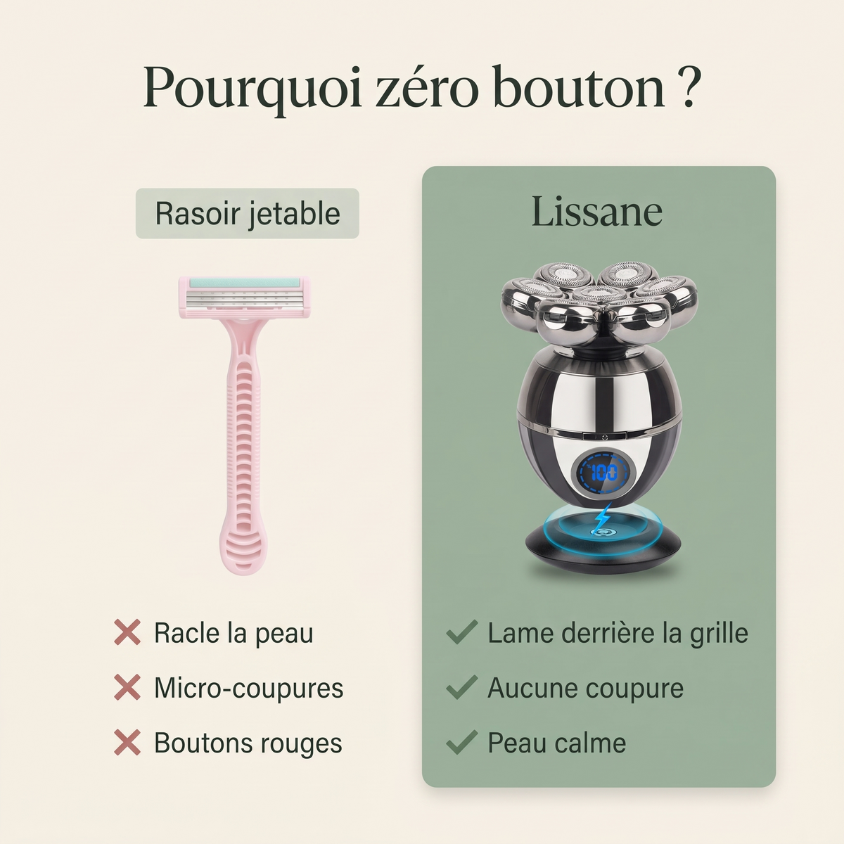 Rasoir jetable contre Lissane : pourquoi zéro bouton